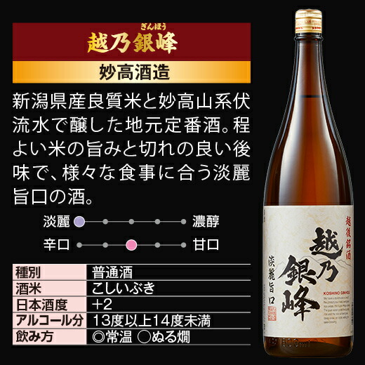 楽天市場】酒 日本酒 普通酒 特割 越乃六蔵 晩酌 飲み比べセット