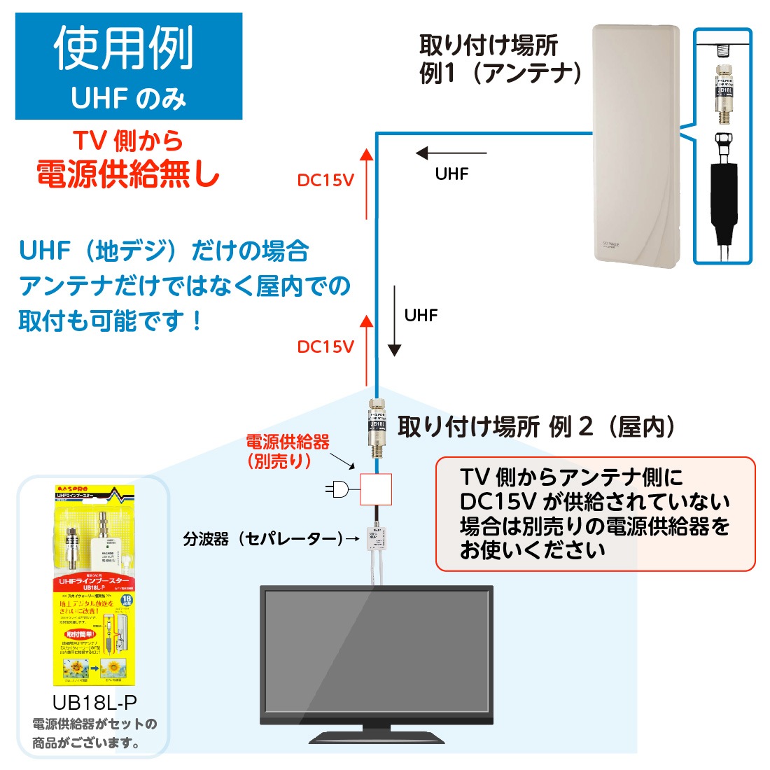 地上デジタル アンテナセット UHF電源分離型ブースター 電源供給器 6分配器